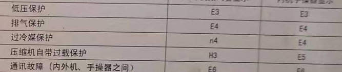 衡东空调电话在哪里找